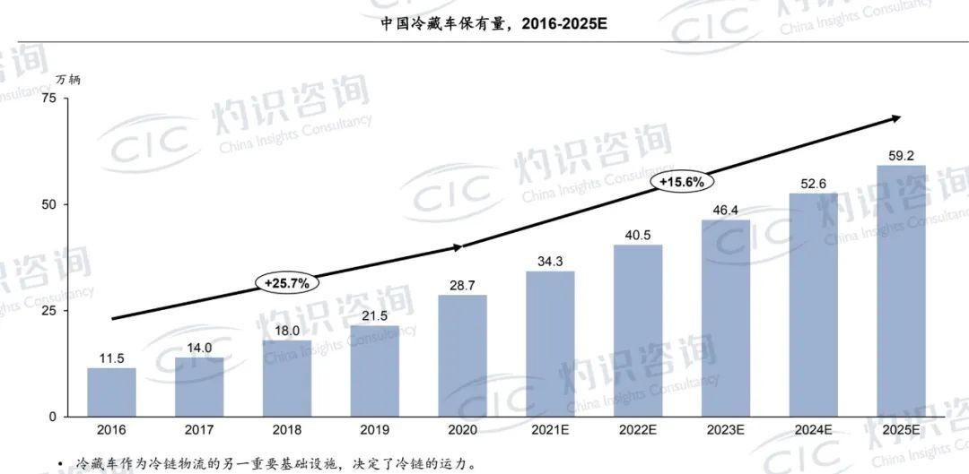 烧钱并购重生 冷链三十年&ldquo;大洗牌&rdquo;